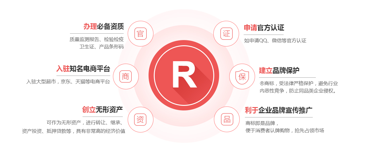 荔城商标注册的作用